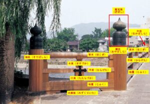 擬宝珠と勾欄