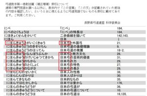 弓道教本の索引。長野県弓道連盟