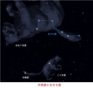 大熊座と北斗七星
