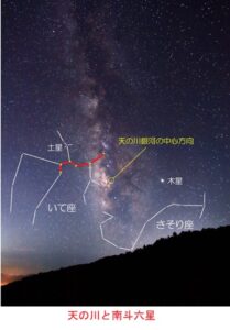 天の川と南斗六星